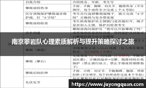 南京攀岩队心理素质解析与提升策略探讨之旅