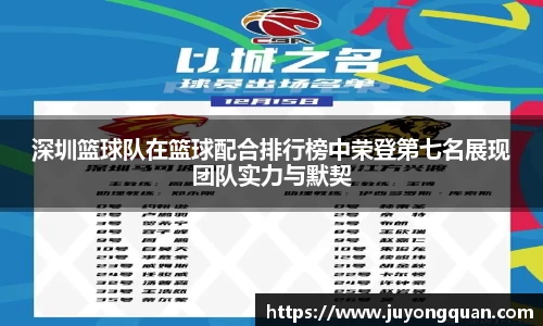 深圳篮球队在篮球配合排行榜中荣登第七名展现团队实力与默契