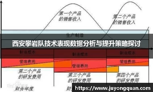 西安攀岩队技术表现数据分析与提升策略探讨