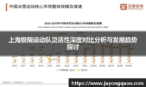 上海极限运动队灵活性深度对比分析与发展趋势探讨